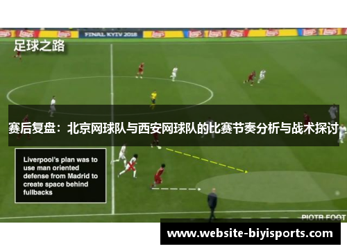 赛后复盘：北京网球队与西安网球队的比赛节奏分析与战术探讨