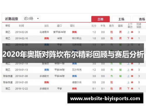 2020年奥斯对阵坎布尔精彩回顾与赛后分析